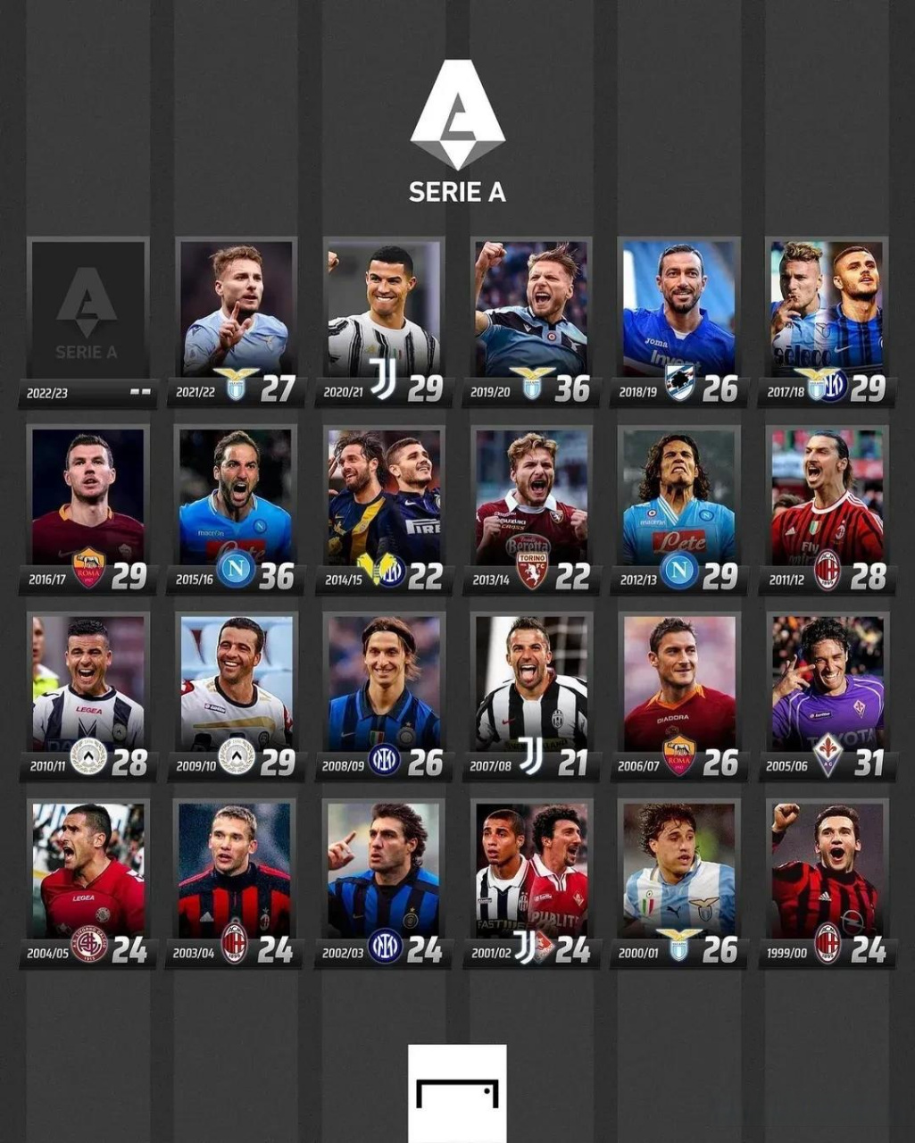 保住积分榜 保住积分榜